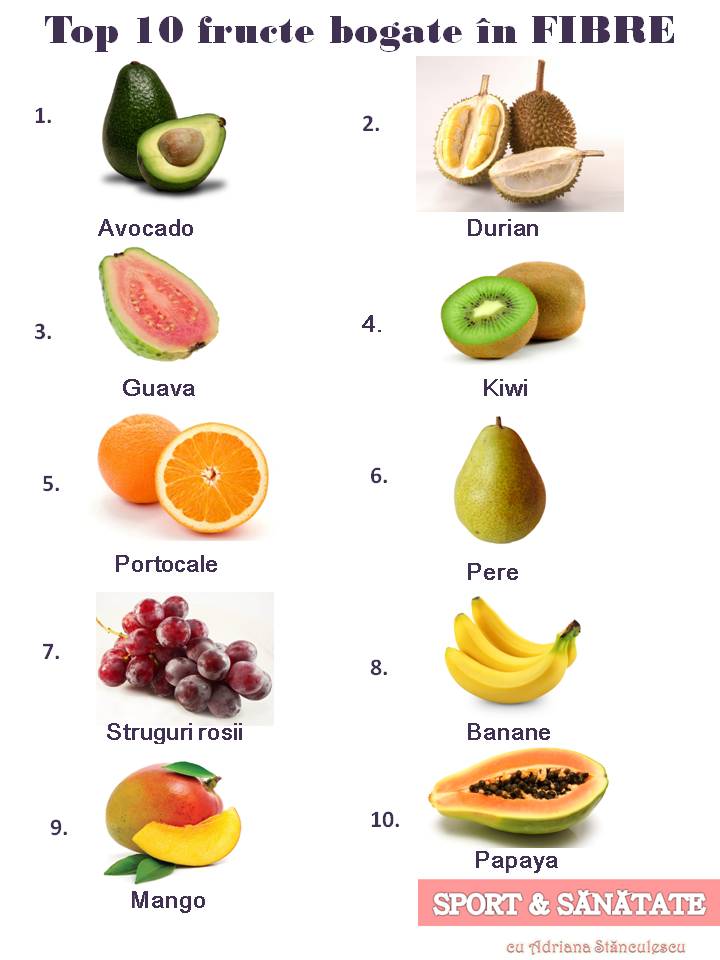 Top 10 fructe bogate în fibre